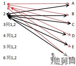 ţţ��ǧ�ַ���ѧ��Ƶ�����ǿͬ�������ɼ���ͨ�� Ҫ���ṩ����׼��Ϣ...